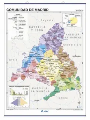 Comunidad de Madrid, Físico / Político Alta Calidad