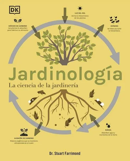 Promoción Jardinología "La ciencia de la jardinería"